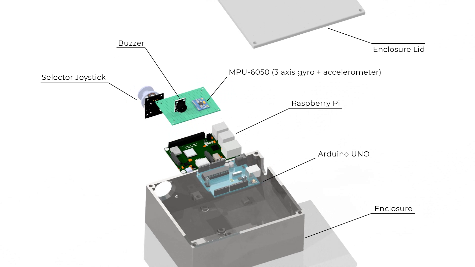 drivr - Driver Awareness Device